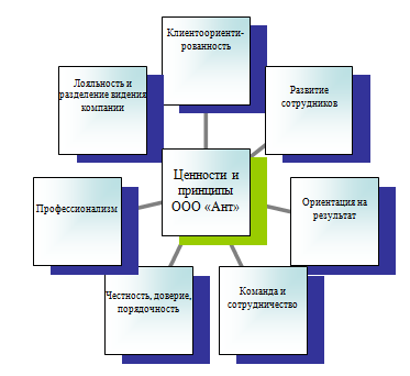 Свот анализ мебельной фабрики